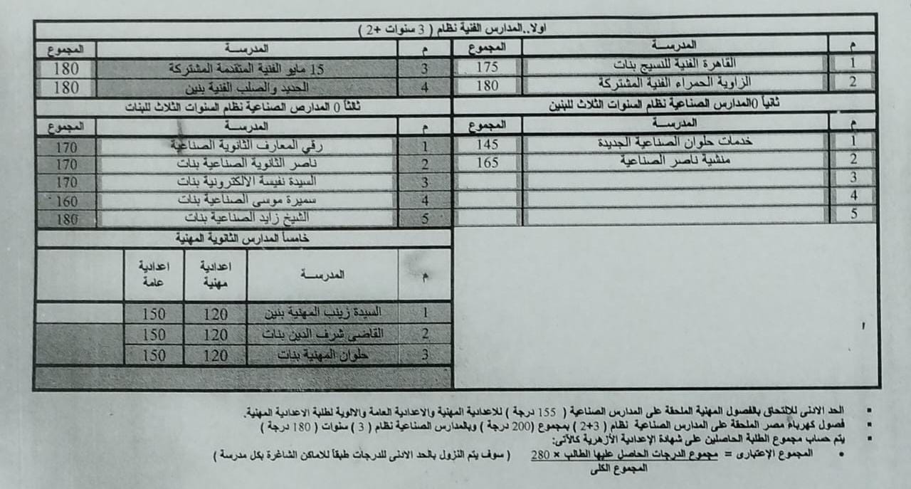 تنسيق القبول ببعض مدارس التعليم الفنى