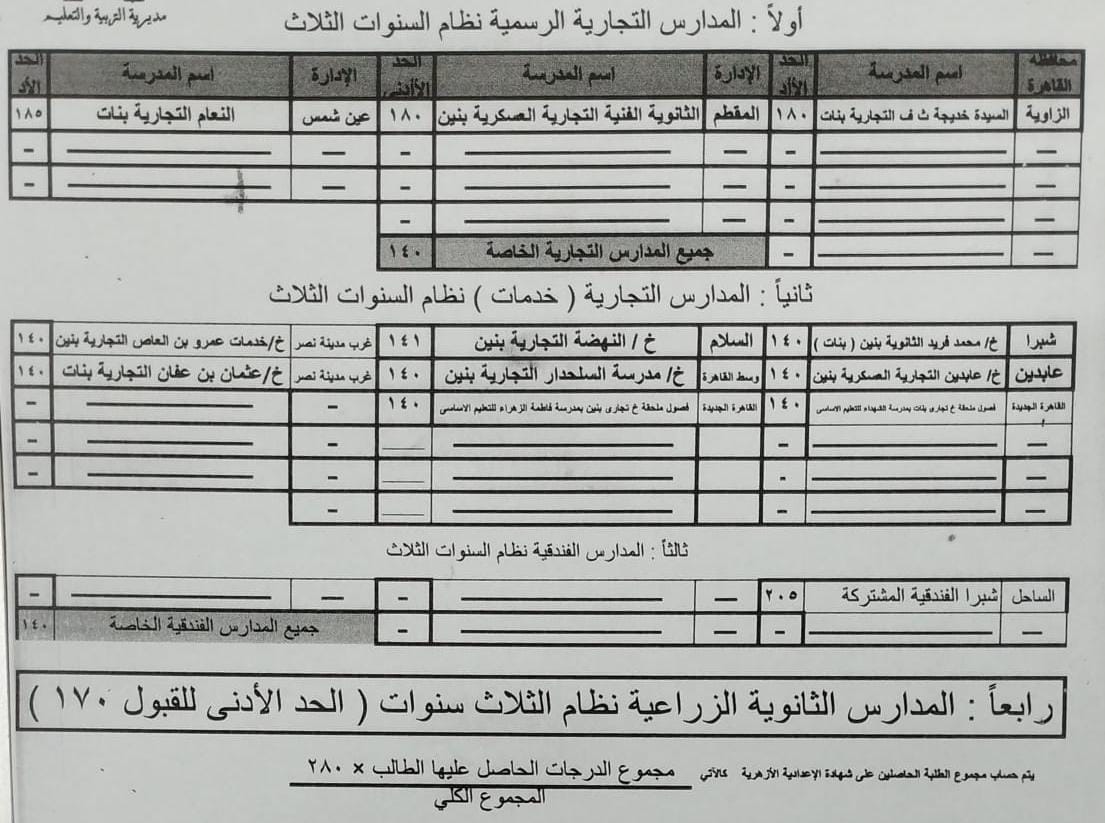 تنسيق القبول ببعض مدارس التعليم الفنى