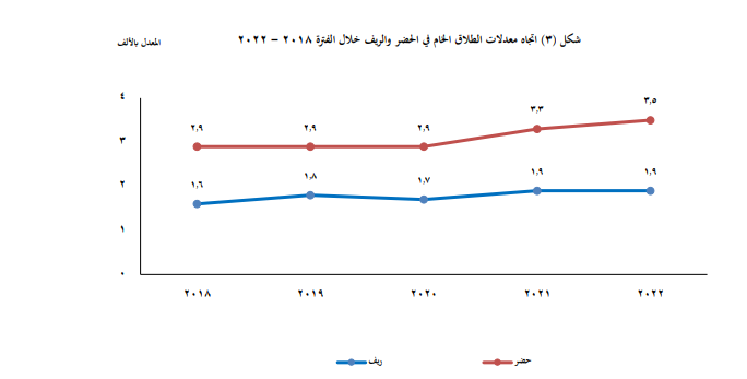 احصائيه 3