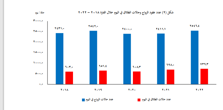 احصائيه 2