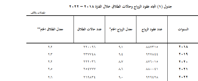 احصائية 1