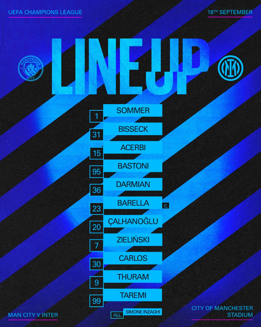 Inter Milan formation