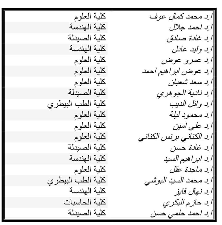 علماء المنصورة في قائمة ستانفورد