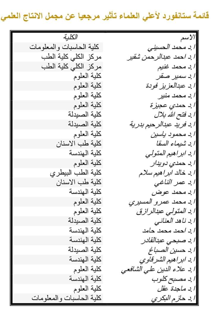 قائمة ستانفورد لأكثر العلماء تأثيرا مرجعيا