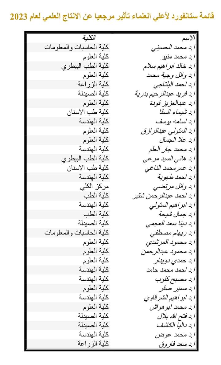 أسماء علماء جامعة المنصورة