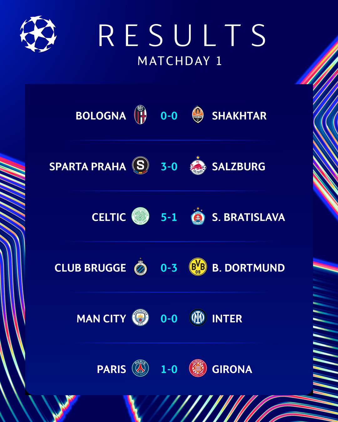 Champions League Match Results