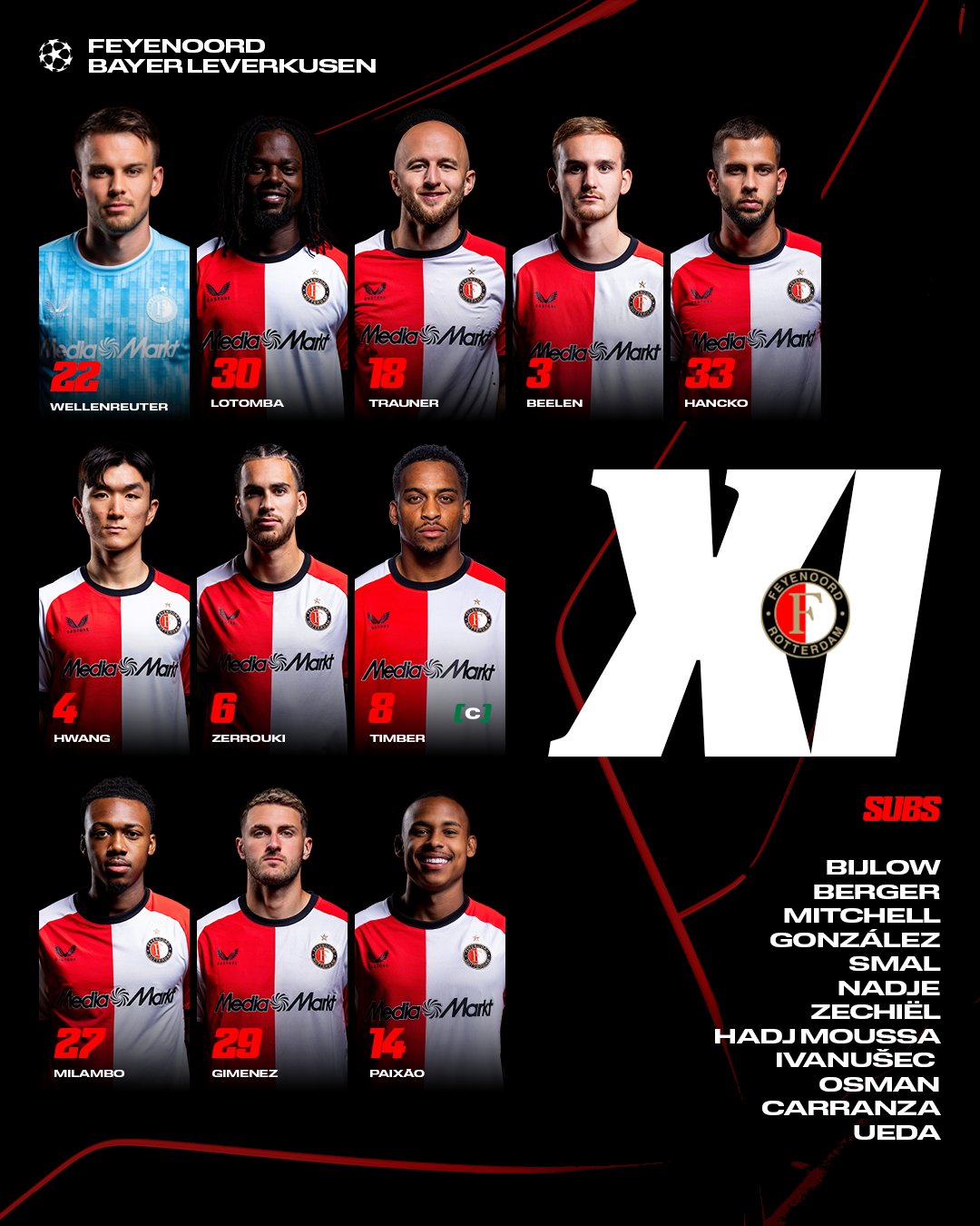 Feyenoord formation