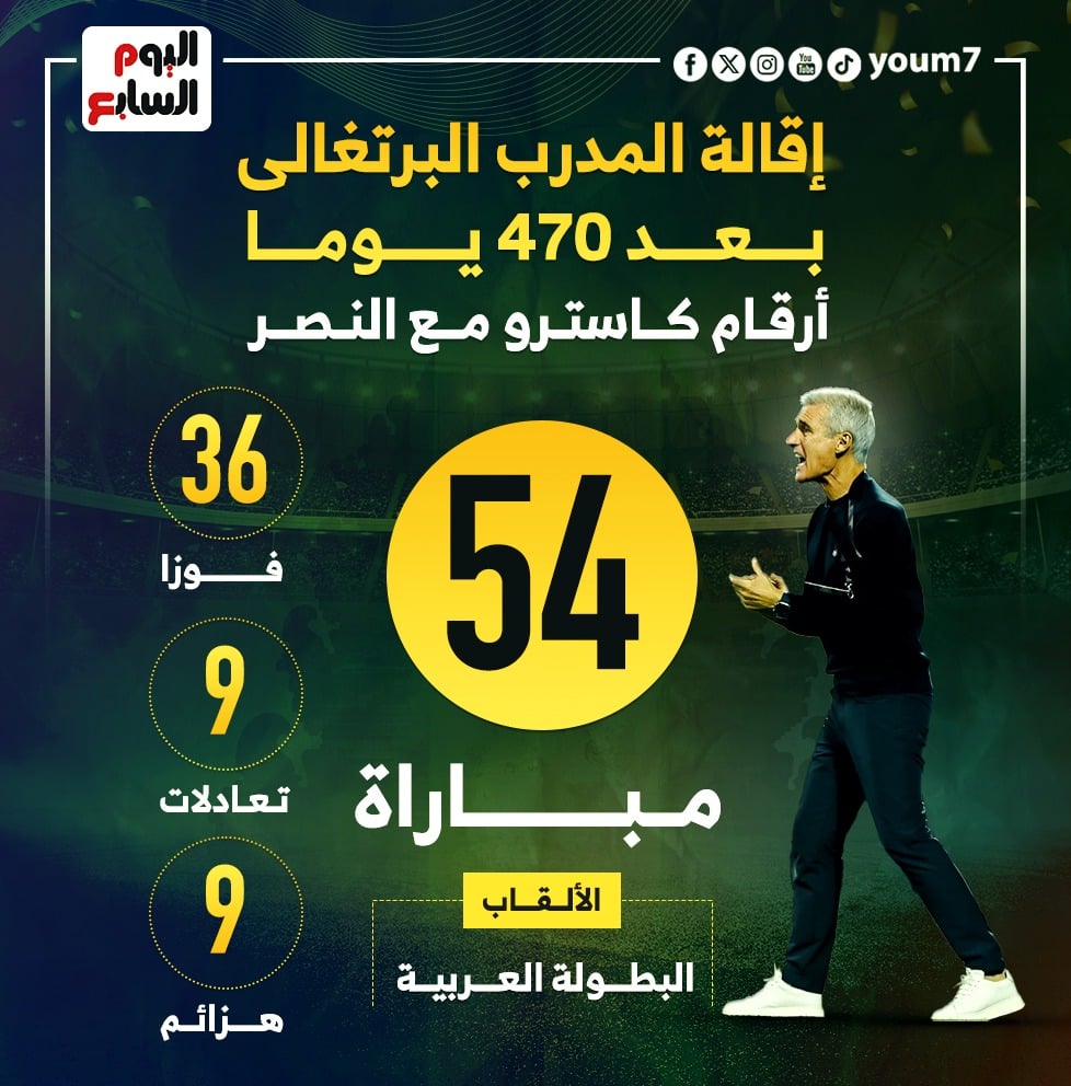 أرقام كاسترو مع النصر