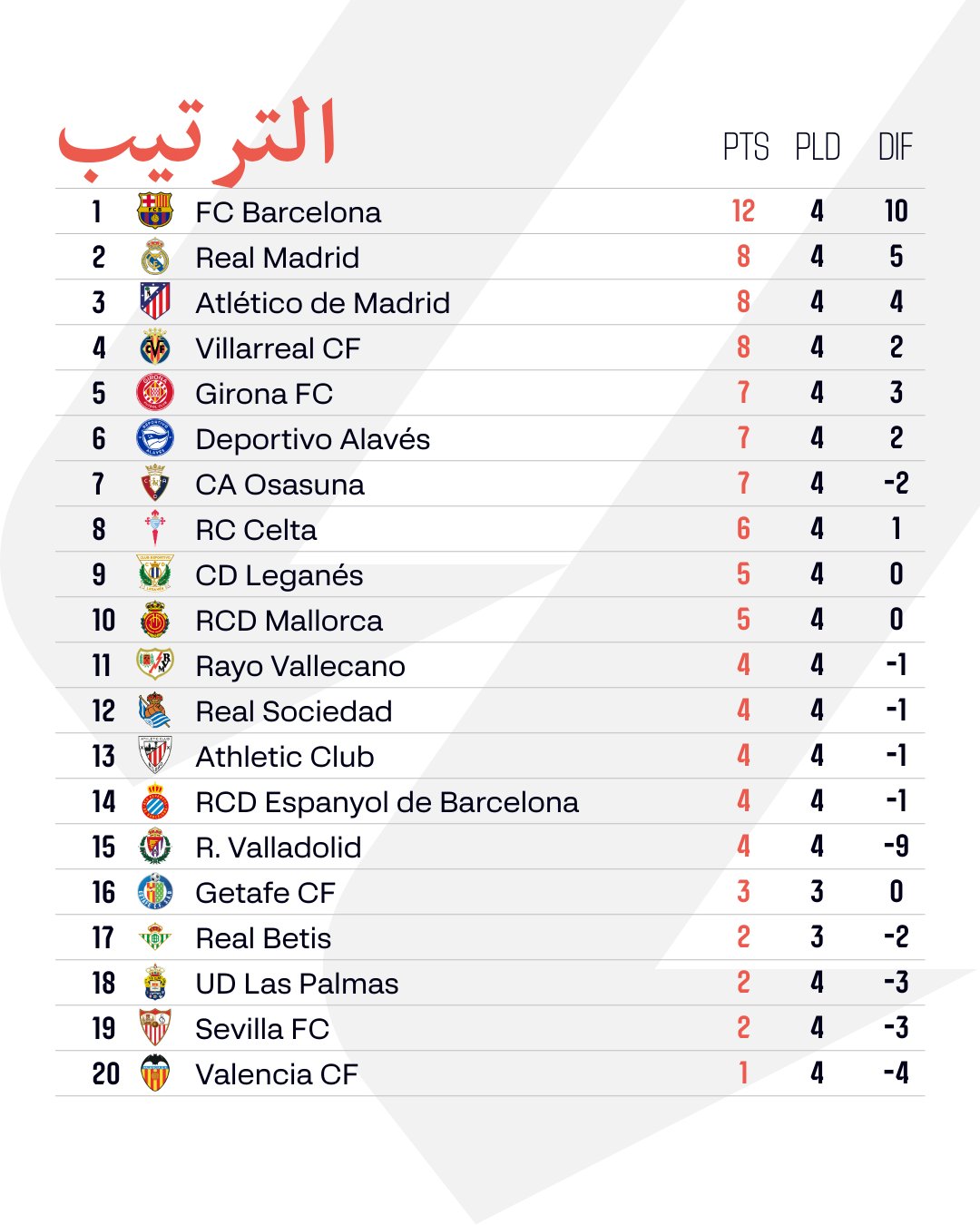 ترتيب الدوري الإسباني