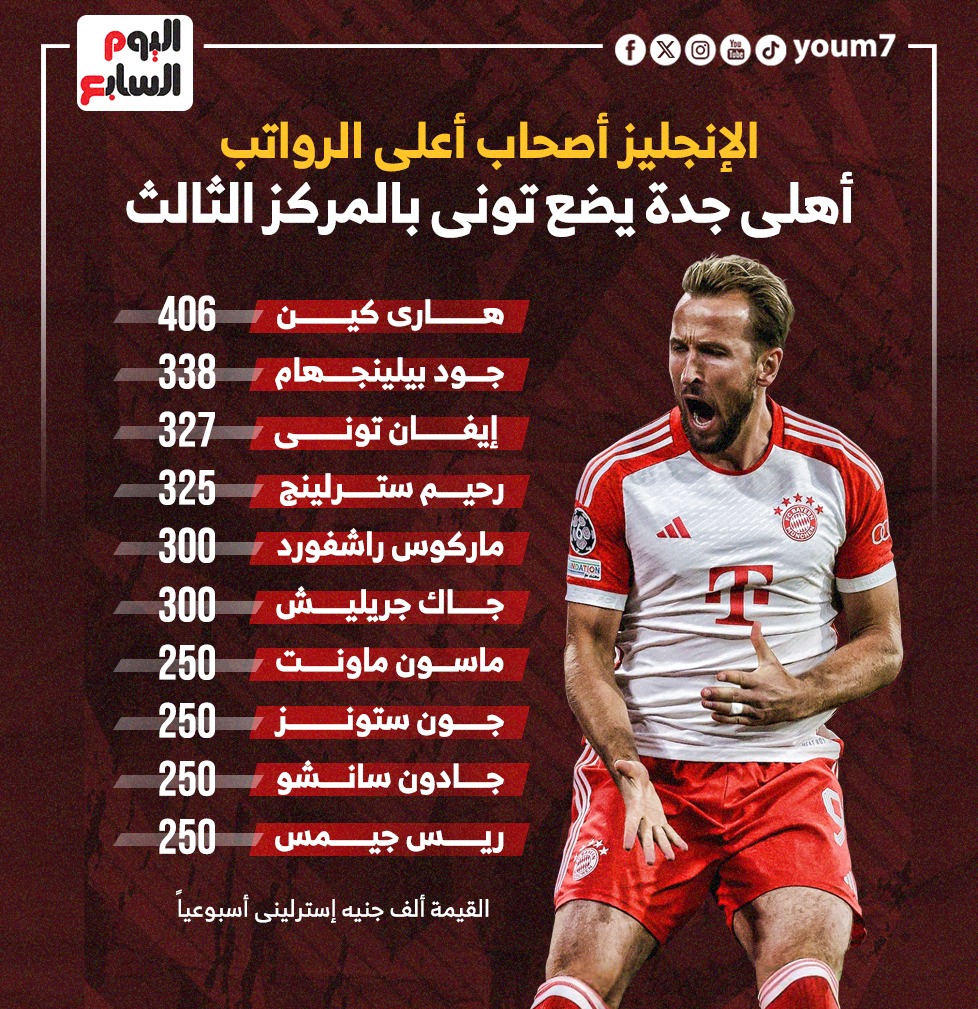 اعلي رواتب في اللاعبين