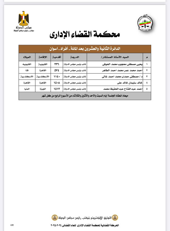 الحركة القضائية لمحاكم القضاء الإدارى على مستوى الجمهورية (4)