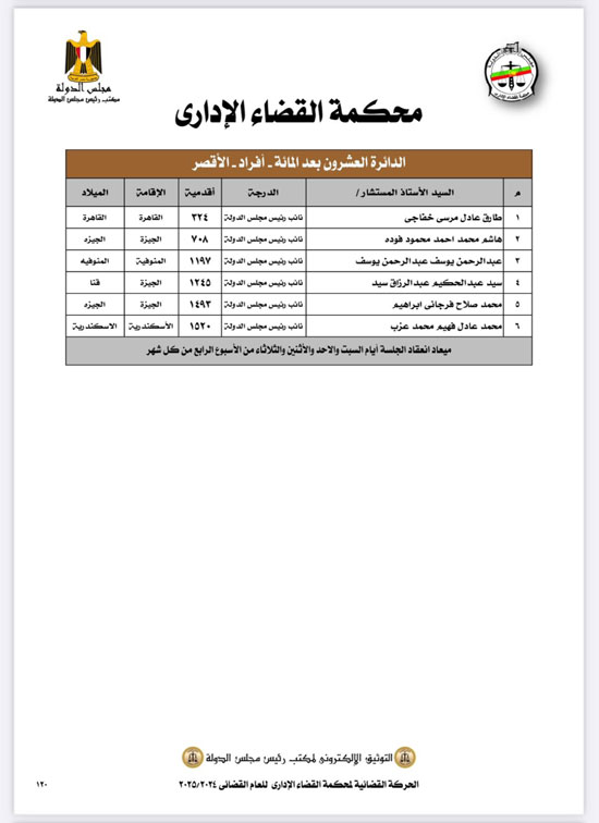 الحركة القضائية لمحاكم القضاء الإدارى على مستوى الجمهورية (2)