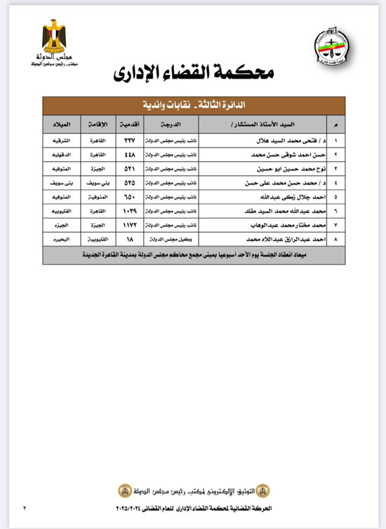 الحركة القضائية لمحاكم القضاء الإدارى على مستوى الجمهورية (7)