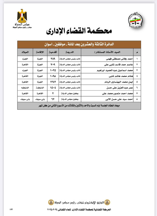 الحركة القضائية لمحاكم القضاء الإدارى على مستوى الجمهورية (5)