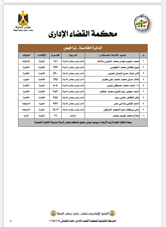 الحركة القضائية لمحاكم القضاء الإدارى على مستوى الجمهورية (9)