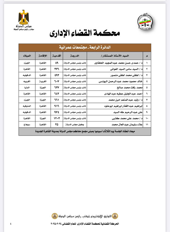 الحركة القضائية لمحاكم القضاء الإدارى على مستوى الجمهورية (8)