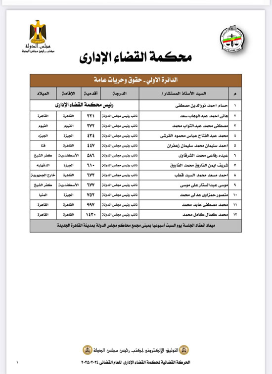 الحركة القضائية لمحاكم القضاء الإدارى على مستوى الجمهورية (10)