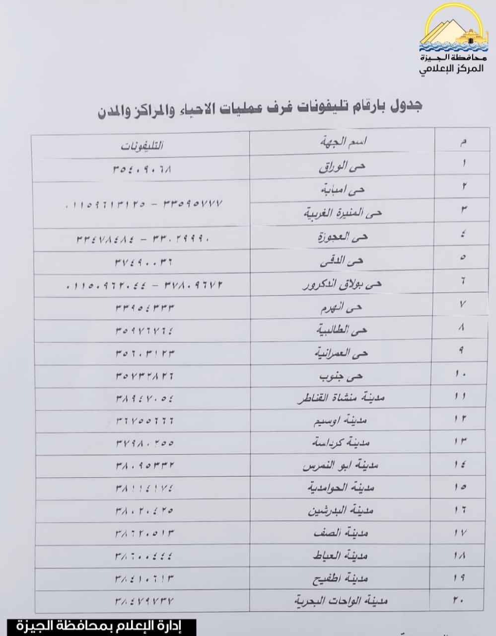 أرقام غرف العمليات بأحياء ومراكز الجيزة