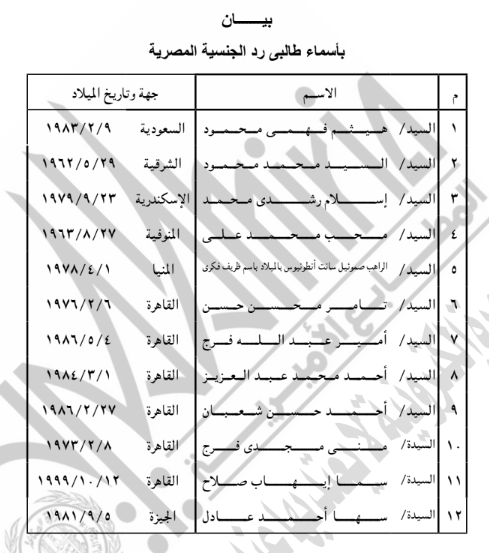 كشف بالأسماء