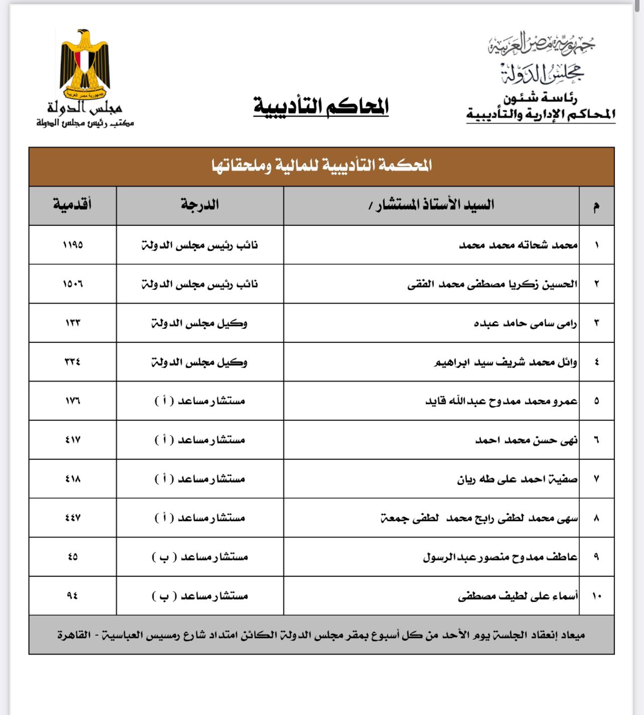 الحركة القضائية للمحكمة التأديبية