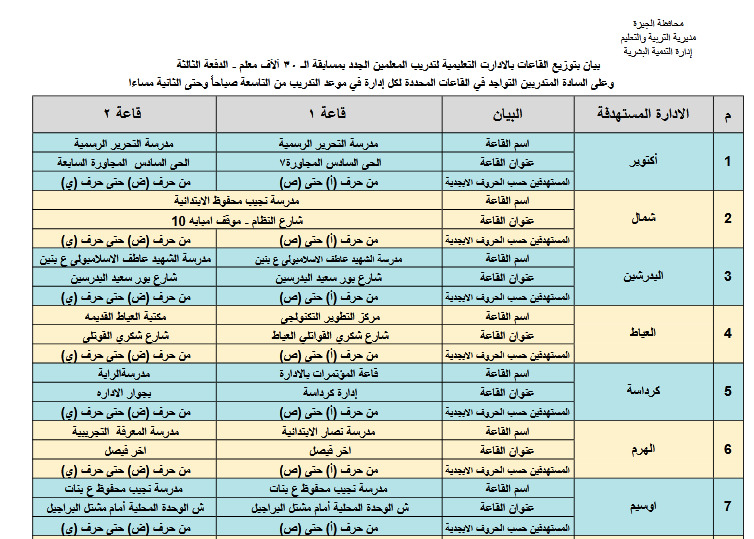 بدء التدريب التربوى للمتقدمين لمسابقة 30 ألف معلم الدفعة الثالثة بالجيزة غدا