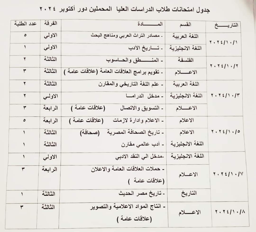 جدول الدراسات العليا للمحملين دور أكتوبر 2024