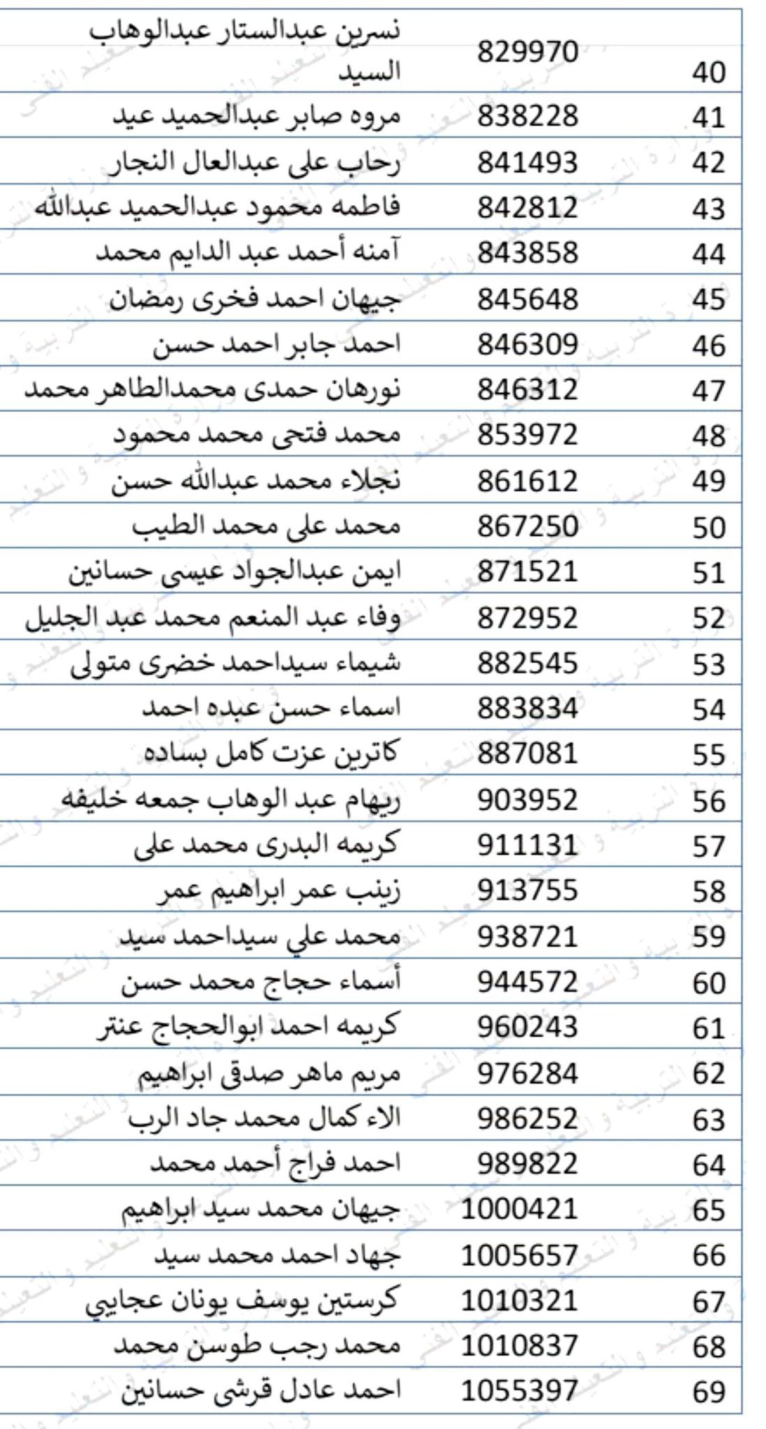 تعليم الأقصر يبدأ تدريب المعلمين الجدد الفائزين بمسابقة الـ 30 ألف معلم