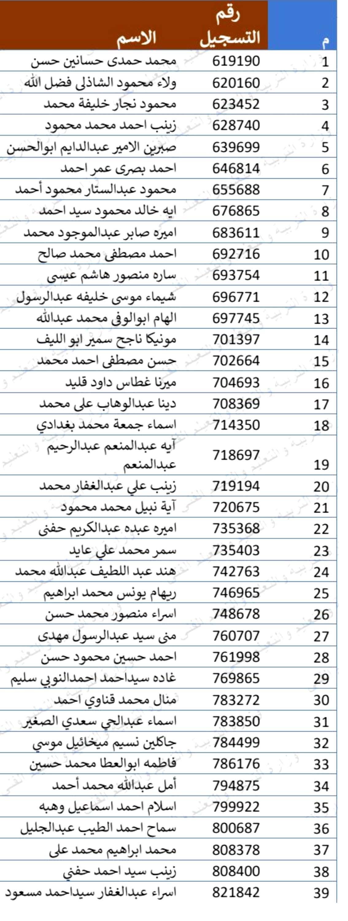 تعليم الأقصر تبدأ تدريبات المعلمين الجدد الفائزين