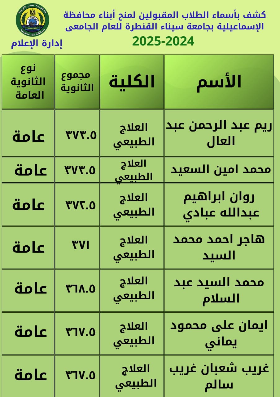 برامج المنح