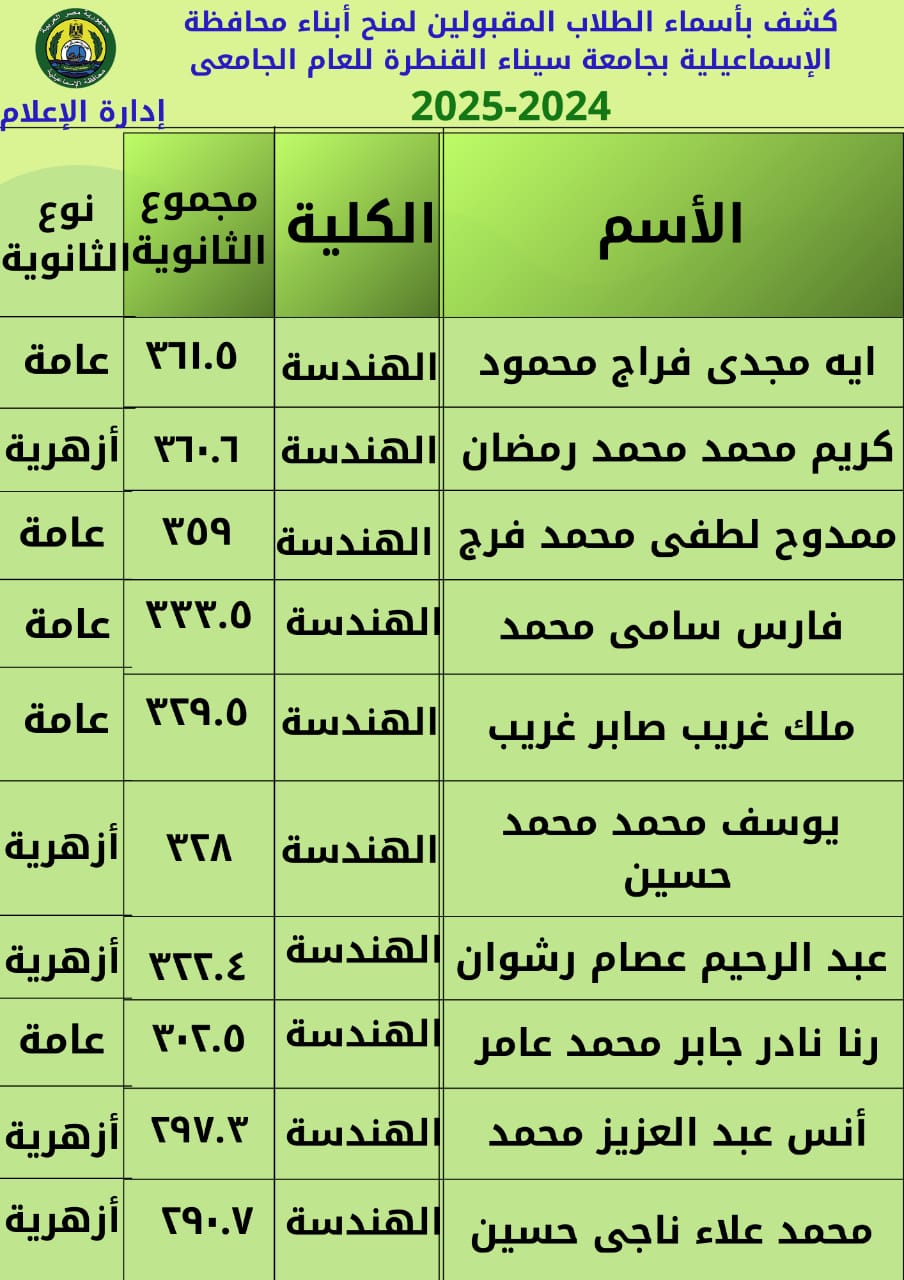 برامج المنح