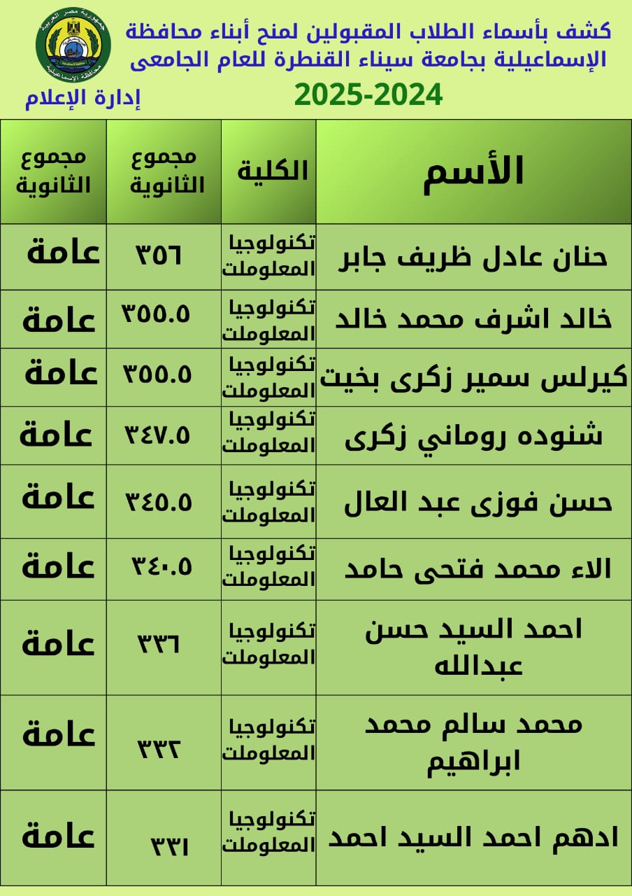 برامج المنح