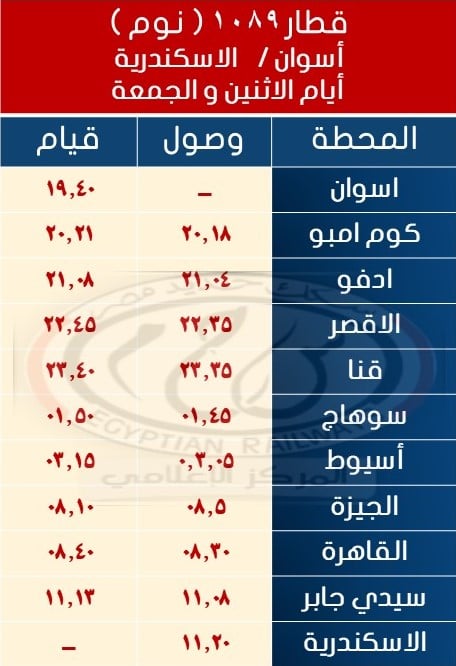 السكة تشغل خدمة جديدة ما بين القاهرة  الإسكندرية أسوان والعكس