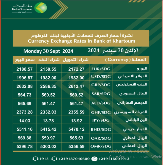 سعر الجنيه السوداني 