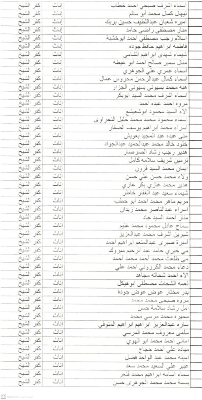     أسماء الدفعة الثانية من 30 ألف معلم وأولى التظلمات بكفر الشيخ (10)