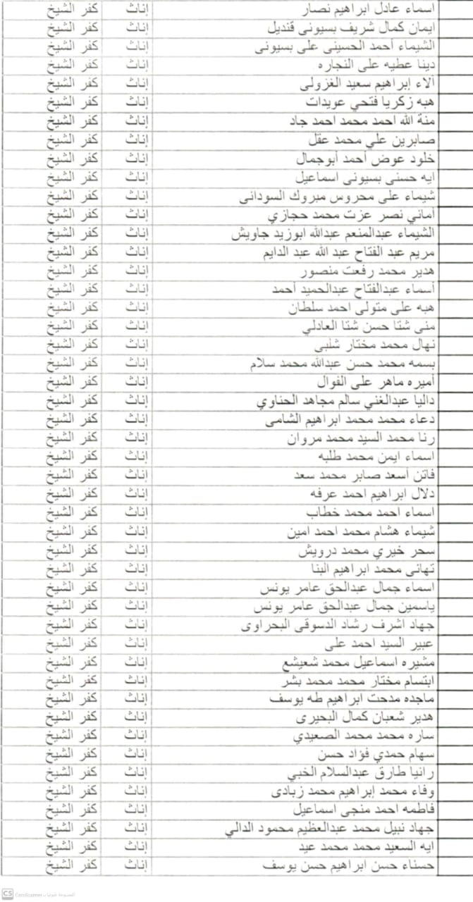     أسماء المقبولين من الدفعة الثانية لـ 30 ألف معلم وأولى التظلمات بكفر الشيخ (5)