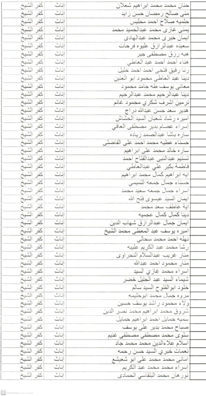     أسماء المقبولين من الدفعة الثانية لـ 30 ألف معلم وأولى التظلمات بكفر الشيخ (17)