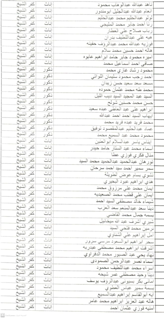     أسماء الدفعة الثانية من 30 ألف معلم وأولى التظلمات بكفر الشيخ (12)