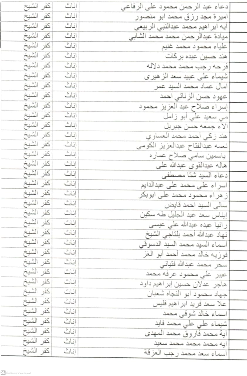     أسماء الدفعة الثانية من 30 ألف معلم وأولى التظلمات بكفر الشيخ (18)