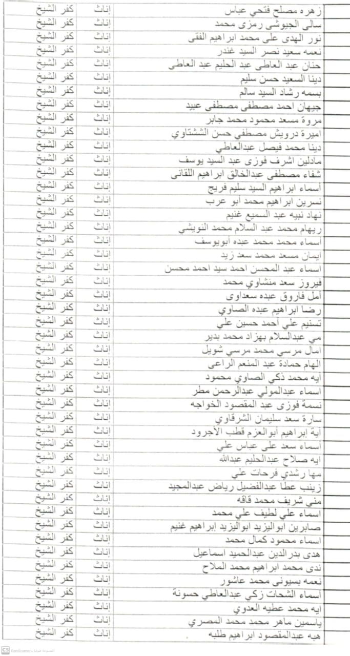     أسماء المقبولين من الدفعة الثانية لـ 30 ألف معلم وأولى التظلمات بكفر الشيخ (15)