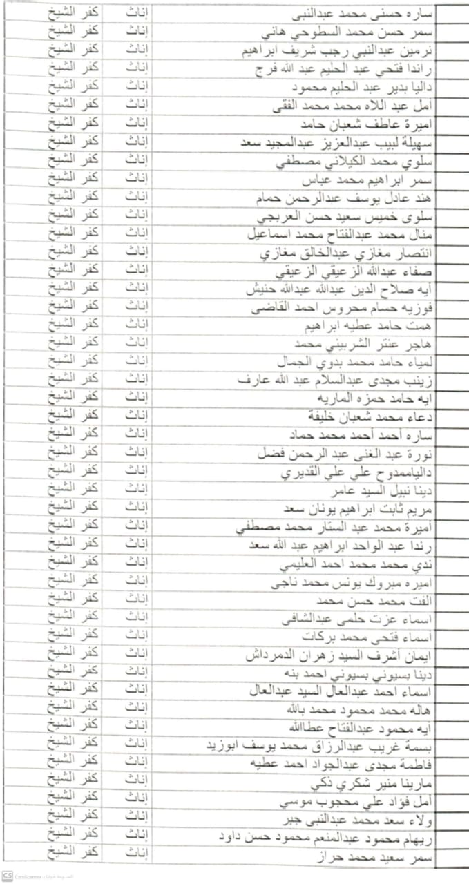     أسماء الدفعة الثانية من 30 ألف معلم وأولى التظلمات بكفر الشيخ (9)