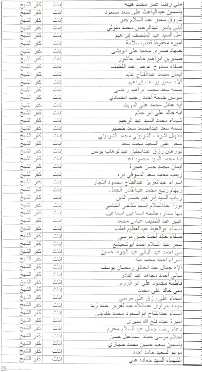     أسماء الدفعة الثانية من 30 ألف معلم وأولى التظلمات بكفر الشيخ (4)