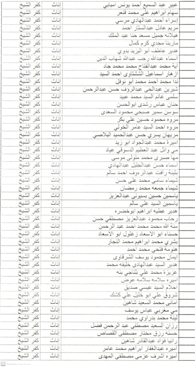     أسماء المقبولين من الدفعة الثانية لـ 30 ألف معلم وأولى التظلمات بكفر الشيخ (14)