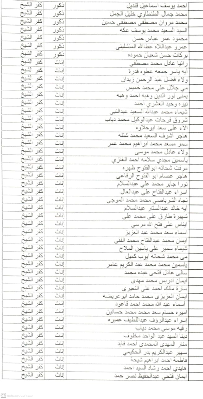  أسماء المقبلوين من الدفعة الثانية من 30 ألف معلم وتظلمات الأولى بكفر الشيخ (1)