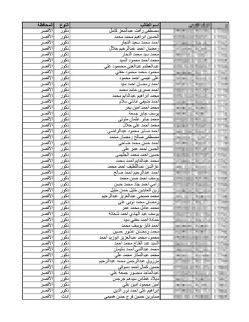 قائمة الناجحين في المرحلة الثانية من مسابقة 30 ألف معلم1 قائمة الناجحين في المرحلة الثانية من مسابقة 30 ألف معلم1