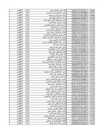 قائمة الناجحين في المرحلة الثانية من مسابقة 30 ألف معلم 2 قائمة الناجحين في المرحلة الثانية من مسابقة 30 ألف معلم 2