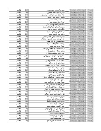 قائمة الناجحين في المرحلة الثانية من مسابقة 30 ألف معلم4 قائمة الناجحين في المرحلة الثانية من مسابقة 30 ألف معلم4