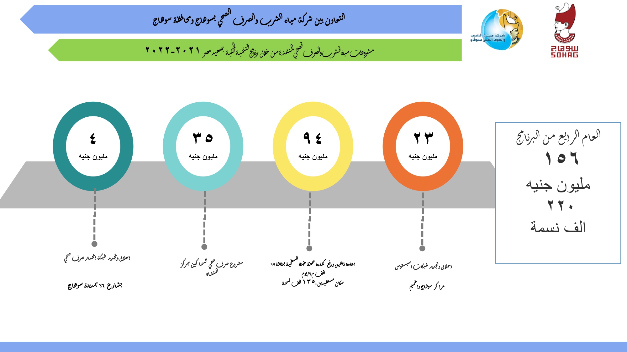 مشاريع برنامج التنمية المحلية بسوهاج (3)