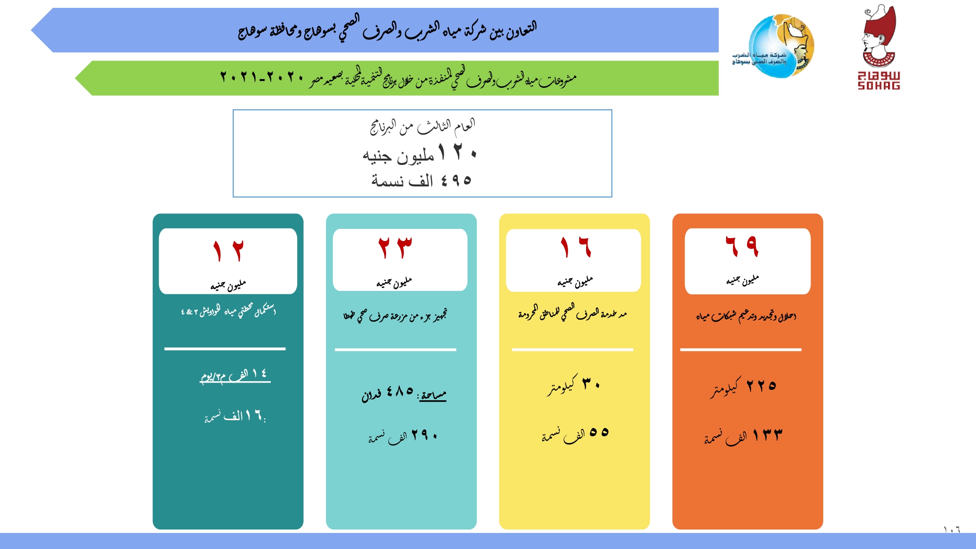 مشاريع برنامج التنمية المحلية بسوهاج (2)