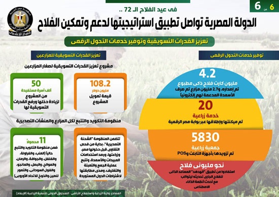 6دعم وتمكين الفلاح