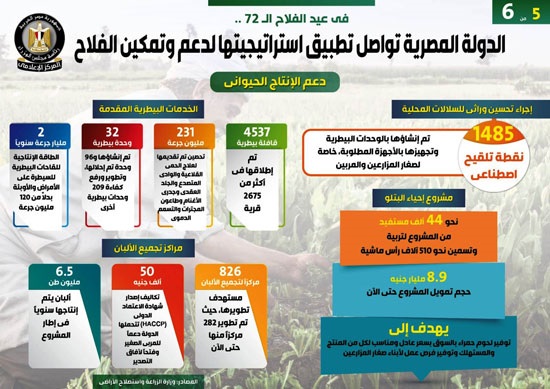 5دعم وتمكين الفلاح